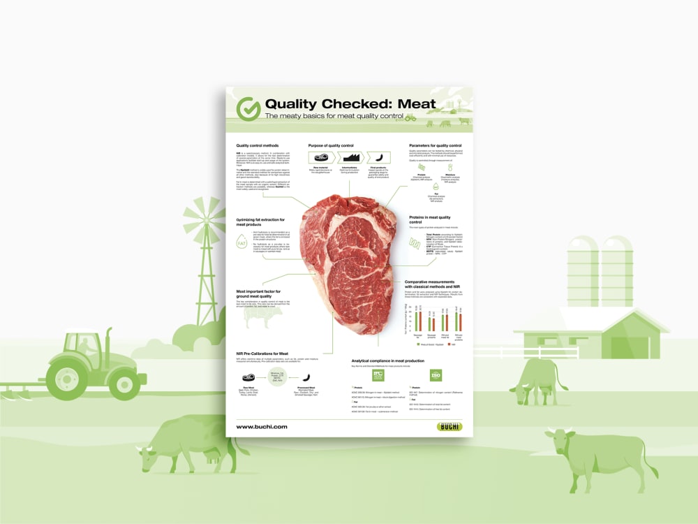 https://assets.buchi.com/image/upload/v1648564846/marketing/food_campaign_02_touch_meat_meat_poster_highlight.tiff.tiff