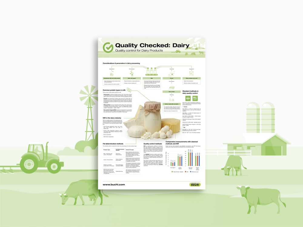 https://assets.buchi.com/image/upload/v1651071036/Marketing/food_campaign_02_touch_dairy_poster_highlight.tiff