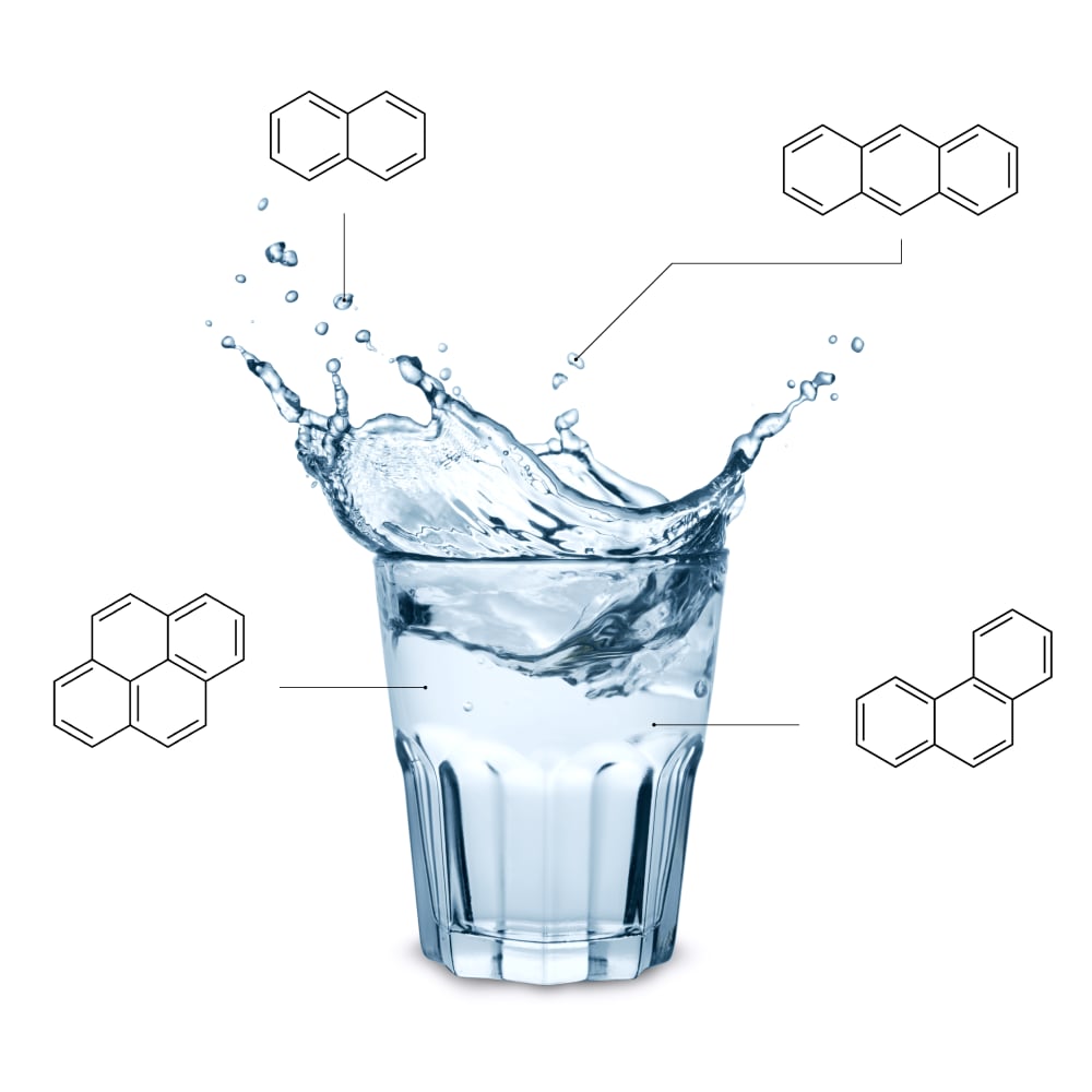 Determination of Polycyclic Aromatic Hydrocarbons in water using SyncorePlus with Solid Phase Extraction (SPE) cover