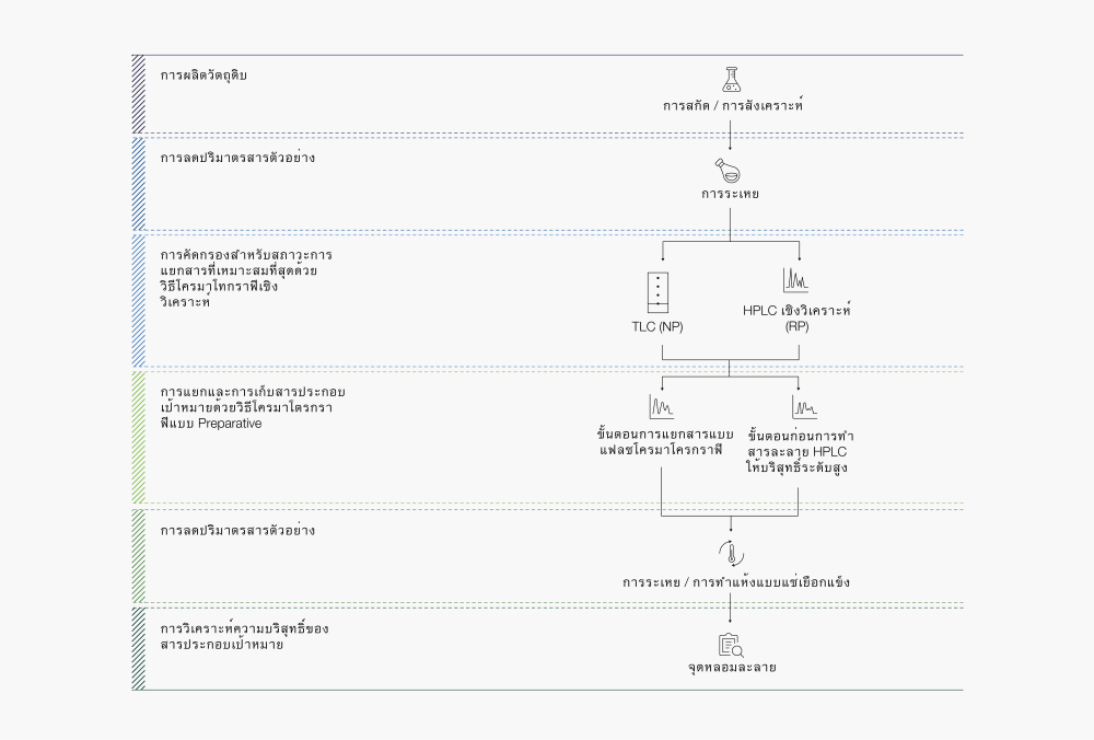 Chromatography_01_Figure_TH.tiff