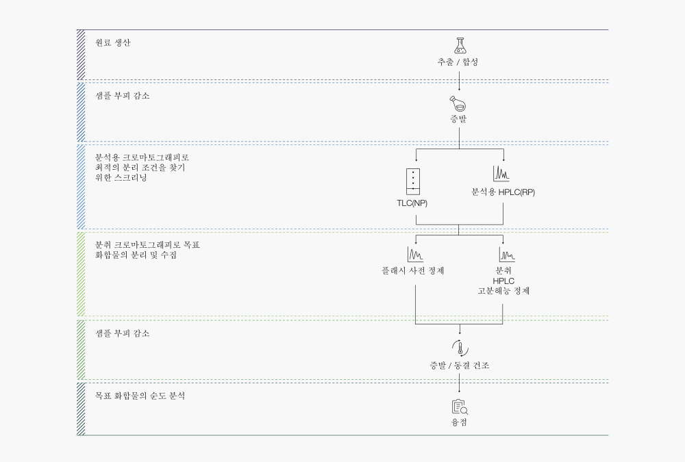 Chromatography_01_Figure_KO.tiff