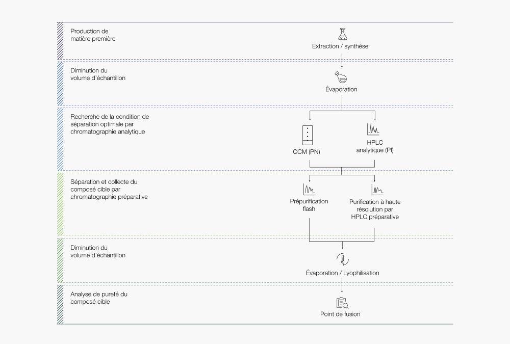 Chromatography_01_Figure_FR.tiff