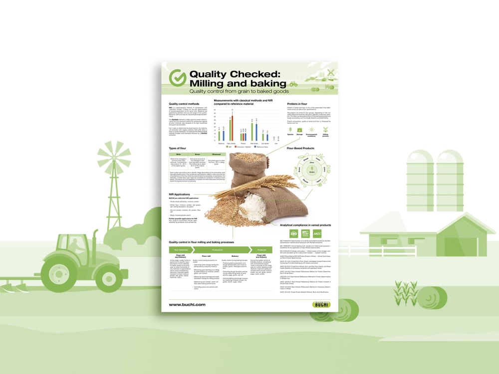 https://assets.buchi.com/image/upload/v1654606843/Marketing/food_campaign_02_touch_milling_and_baking_poster_highlight.tiff