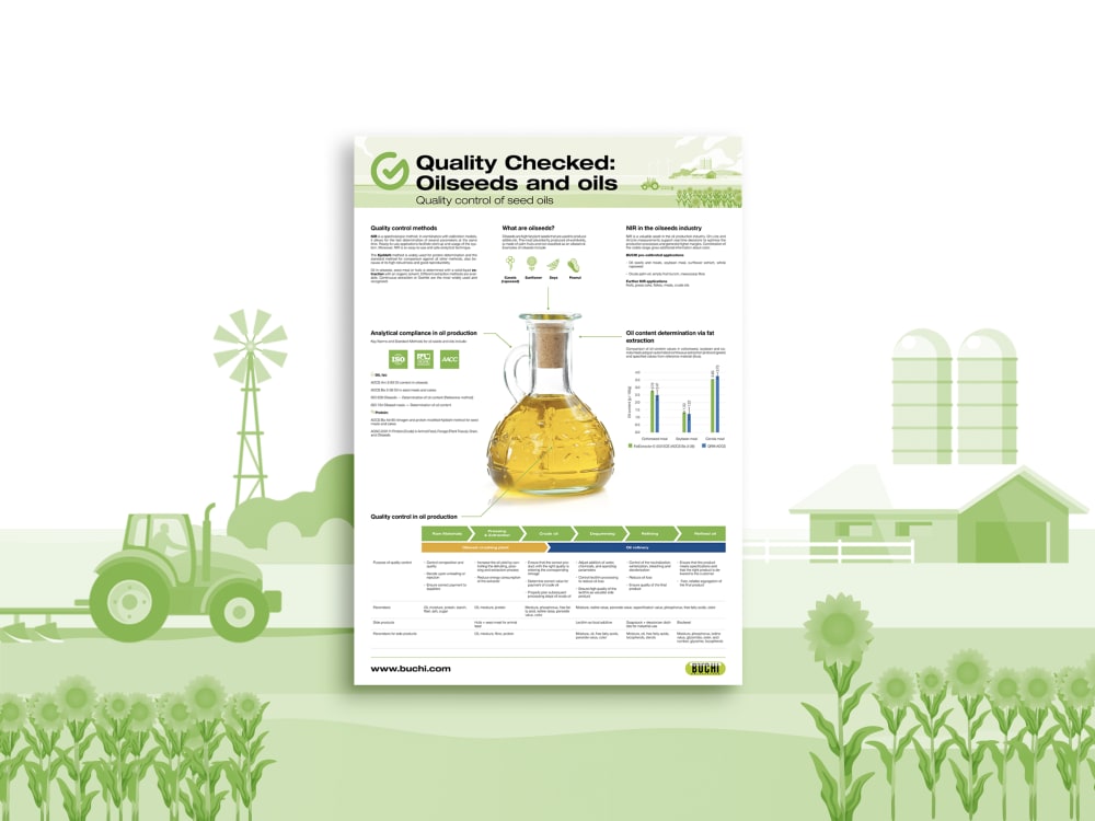 https://assets.buchi.com/image/upload/v1656576088/Marketing/food_campaign_02_touch_oil_poster_highlight.tiff