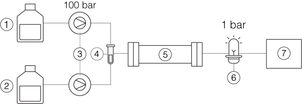 SFC_01_Figure_HPLC.tiff