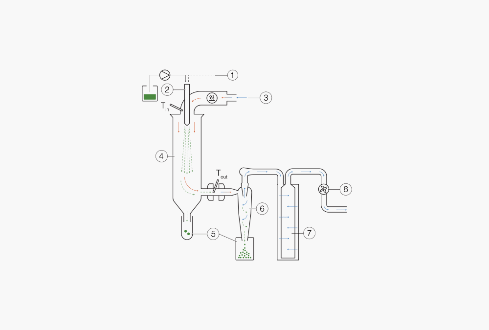 Spray_Drying_02_Figure.tiff