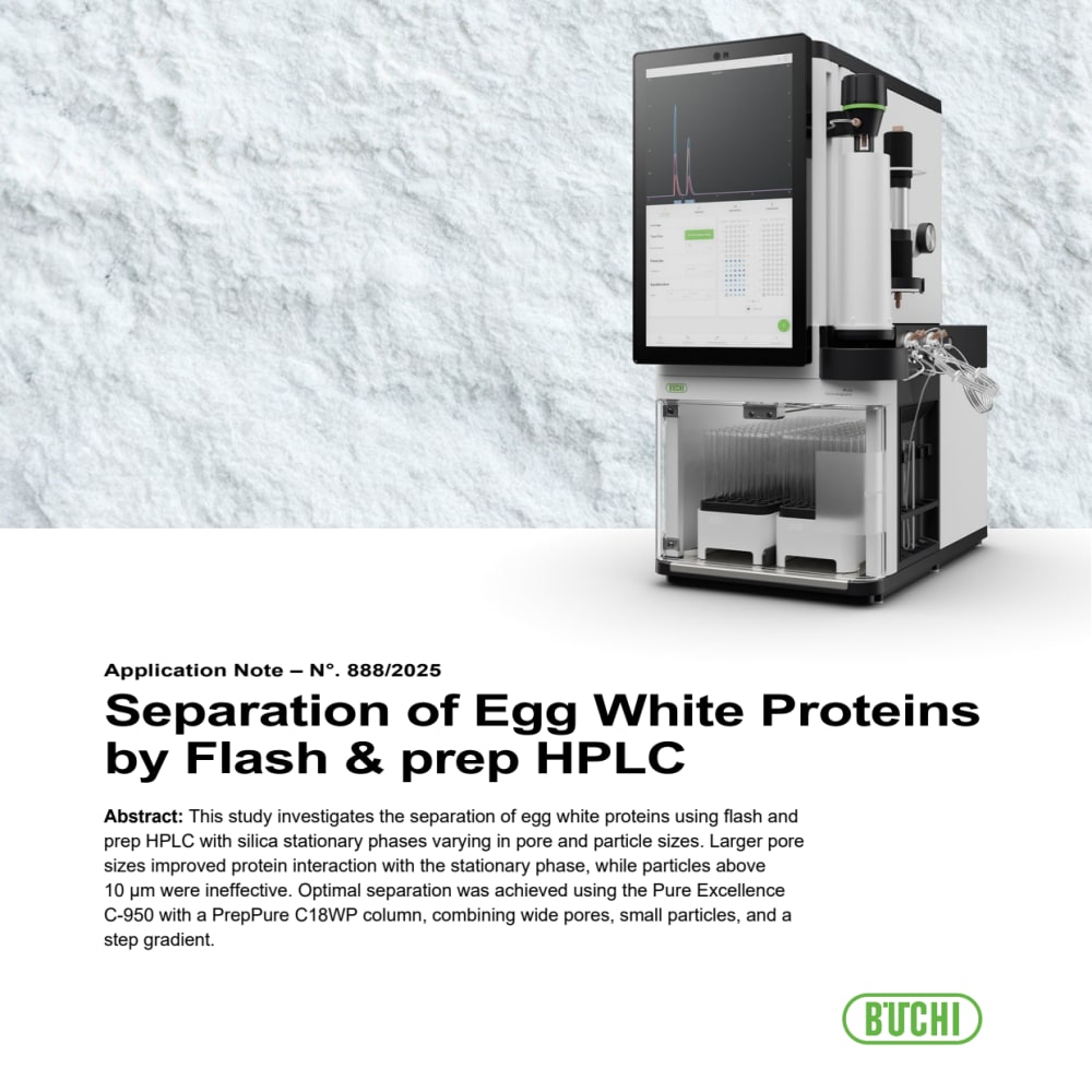 Separation of Egg White Proteins by Flash & prep HPLC