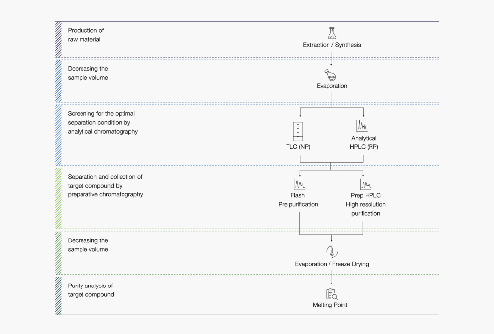 Chromatography_01_Figure_EN.jpg