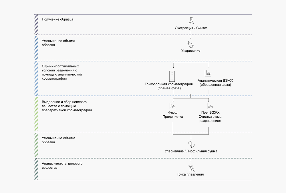 Chromatography_01_Figure.jpg