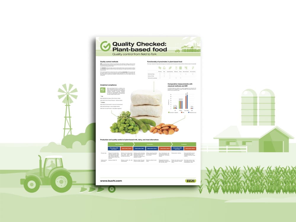 https://assets.buchi.com/image/upload/v1665042555/Marketing/food_campaign_02_touch_plantbased_poster_highlight.tiff