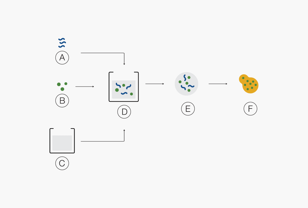 Spray_Drying_01_Figure_Amorphous_solid_dispension.tiff