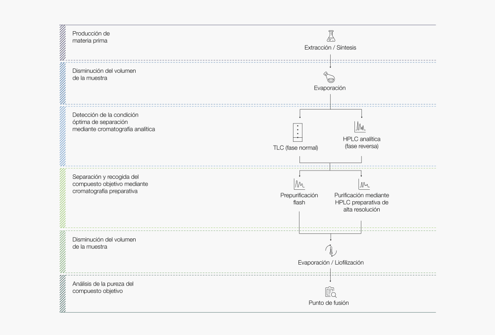 Chromatography_01_Figure_ES.tiff