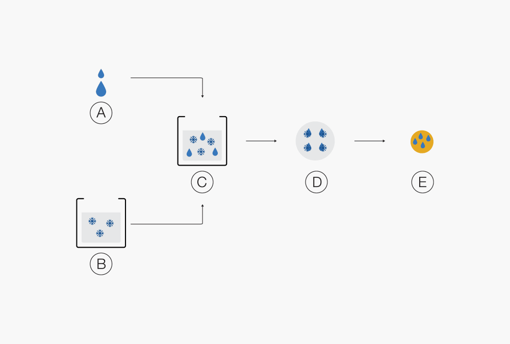 Spray_Drying_01_Figure_Encapsulation_of_liquids.tiff