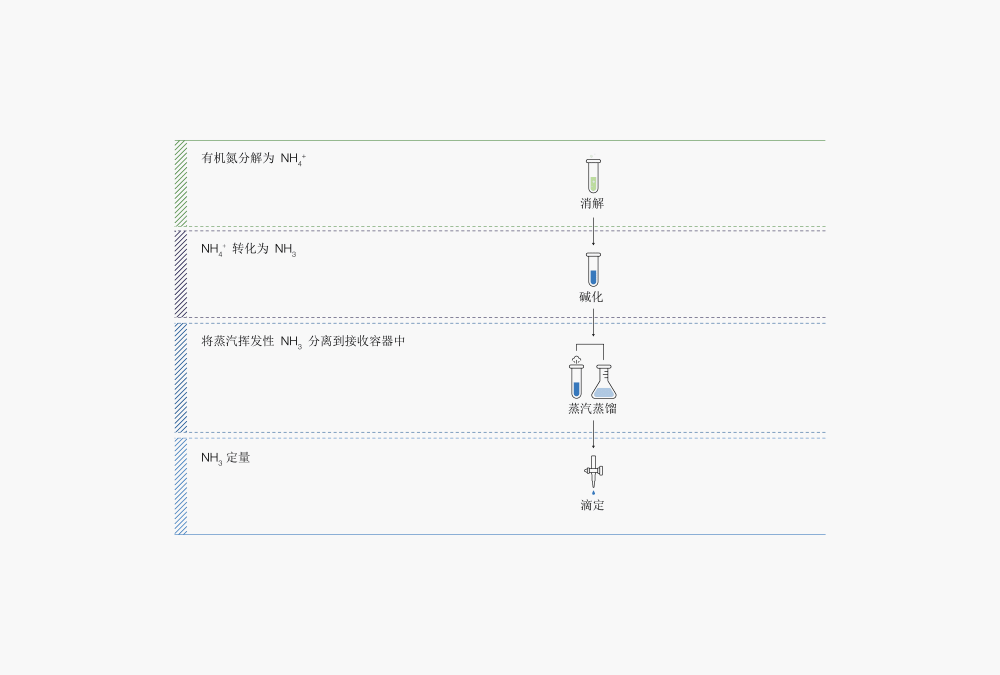 Steam_Distillation_01_Figure_ZH.tiff