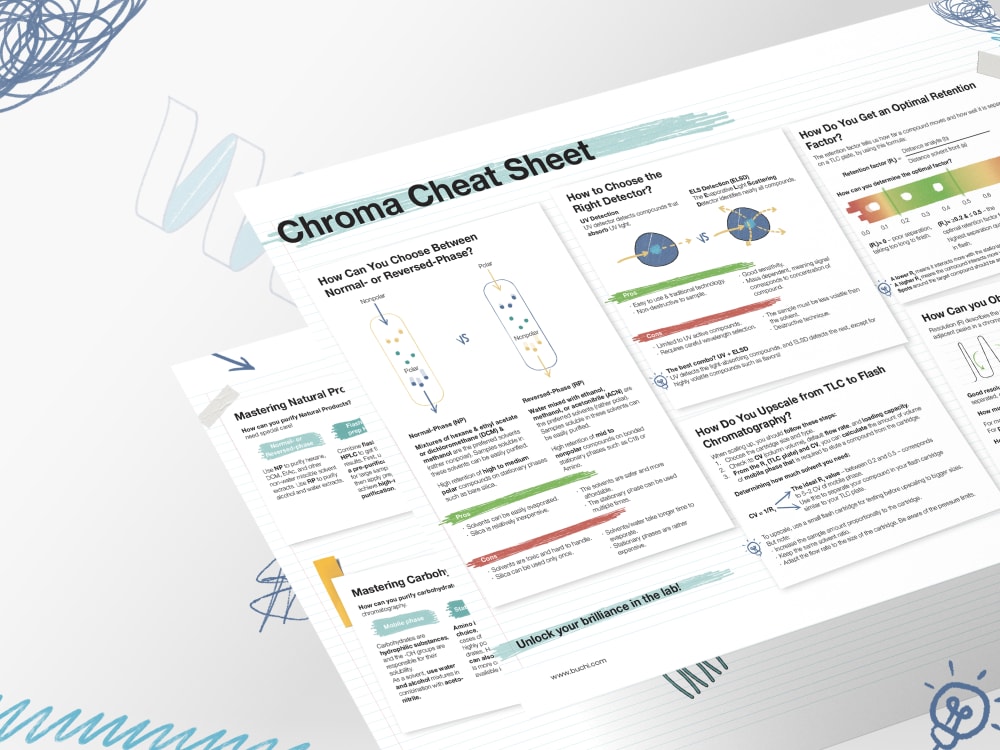 https://assets.buchi.com/image/upload/v1746715069/Marketing/Chromatography_Cheat_Sheet_Highlight.tiff