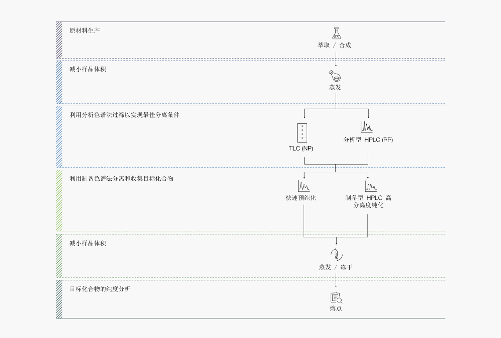 Chromatography_01_Figure_ZH.tiff