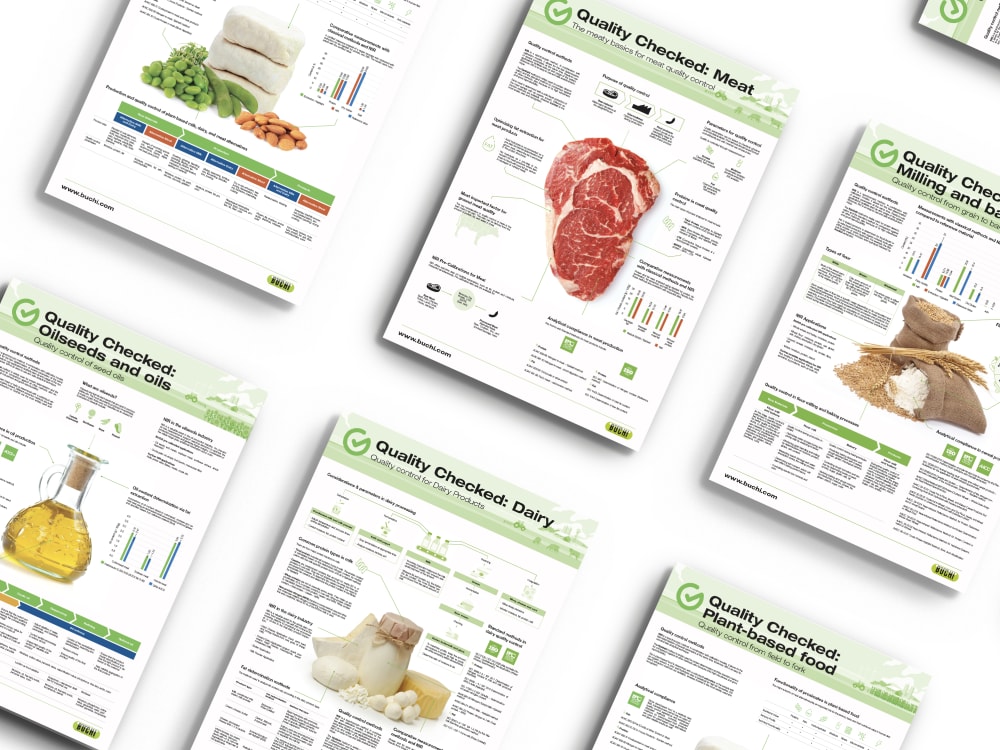 https://assets.buchi.com/image/upload/v1671451456/Marketing/food_campaign_02_touch_poster_collections_highlight.tiff